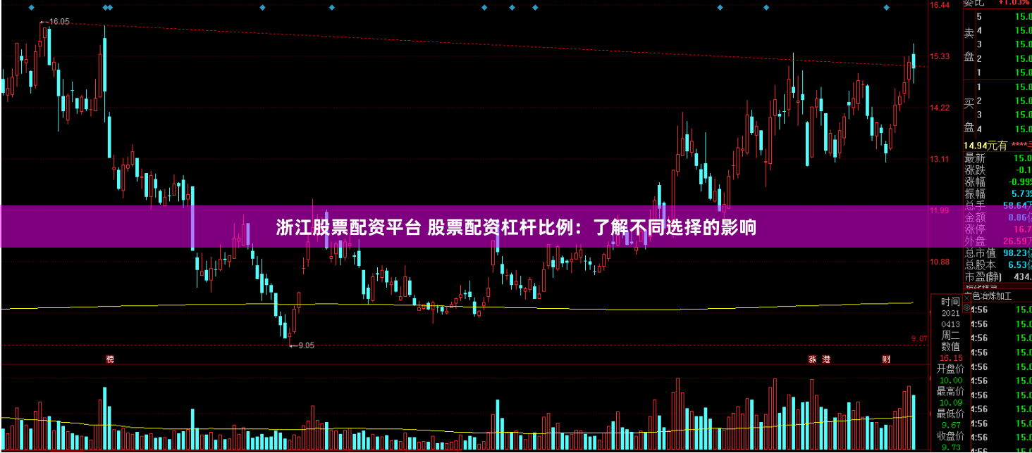 浙江股票配资平台 股票配资杠杆比例：了解不同选择的影响