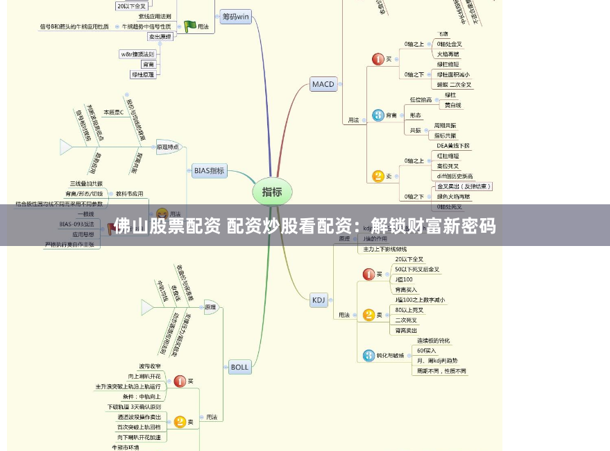 佛山股票配资 配资炒股看配资：解锁财富新密码