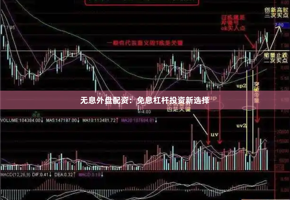 无息外盘配资：免息杠杆投资新选择